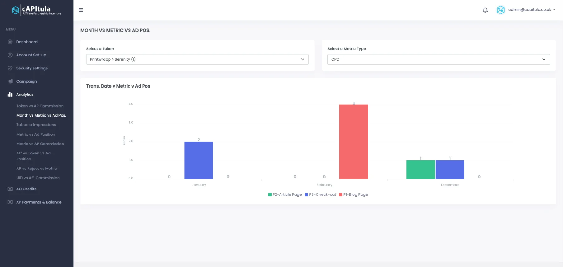 Capitula analytics chart of clicks by month and ad position